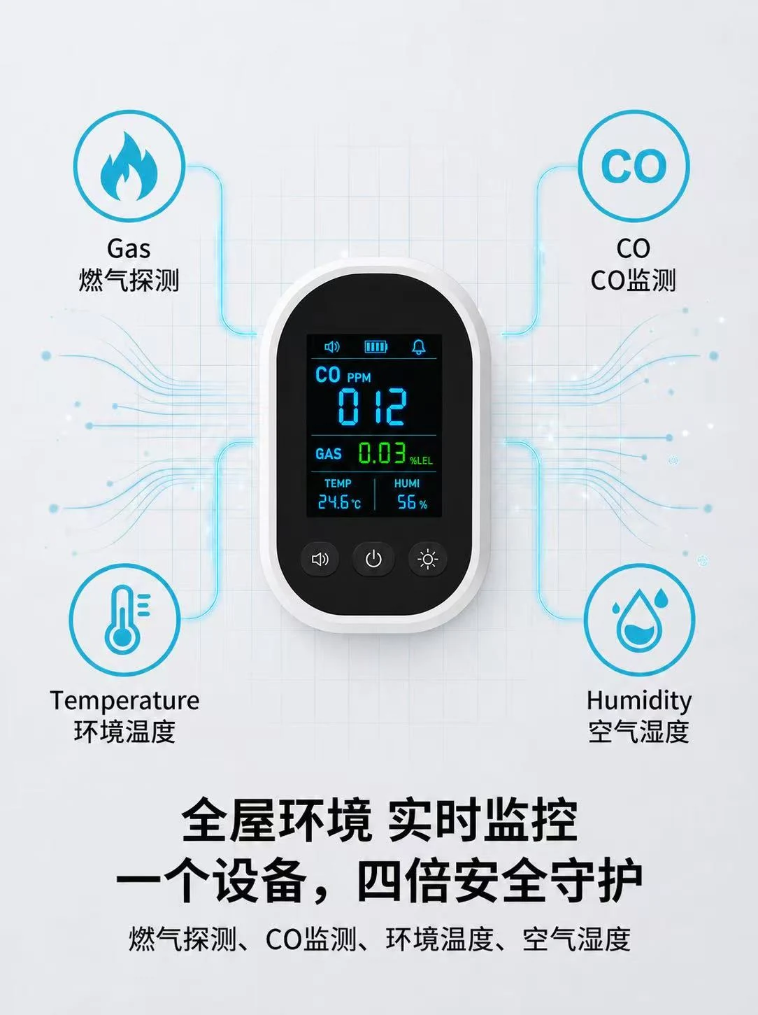 四合一气体检测设备功能总览图