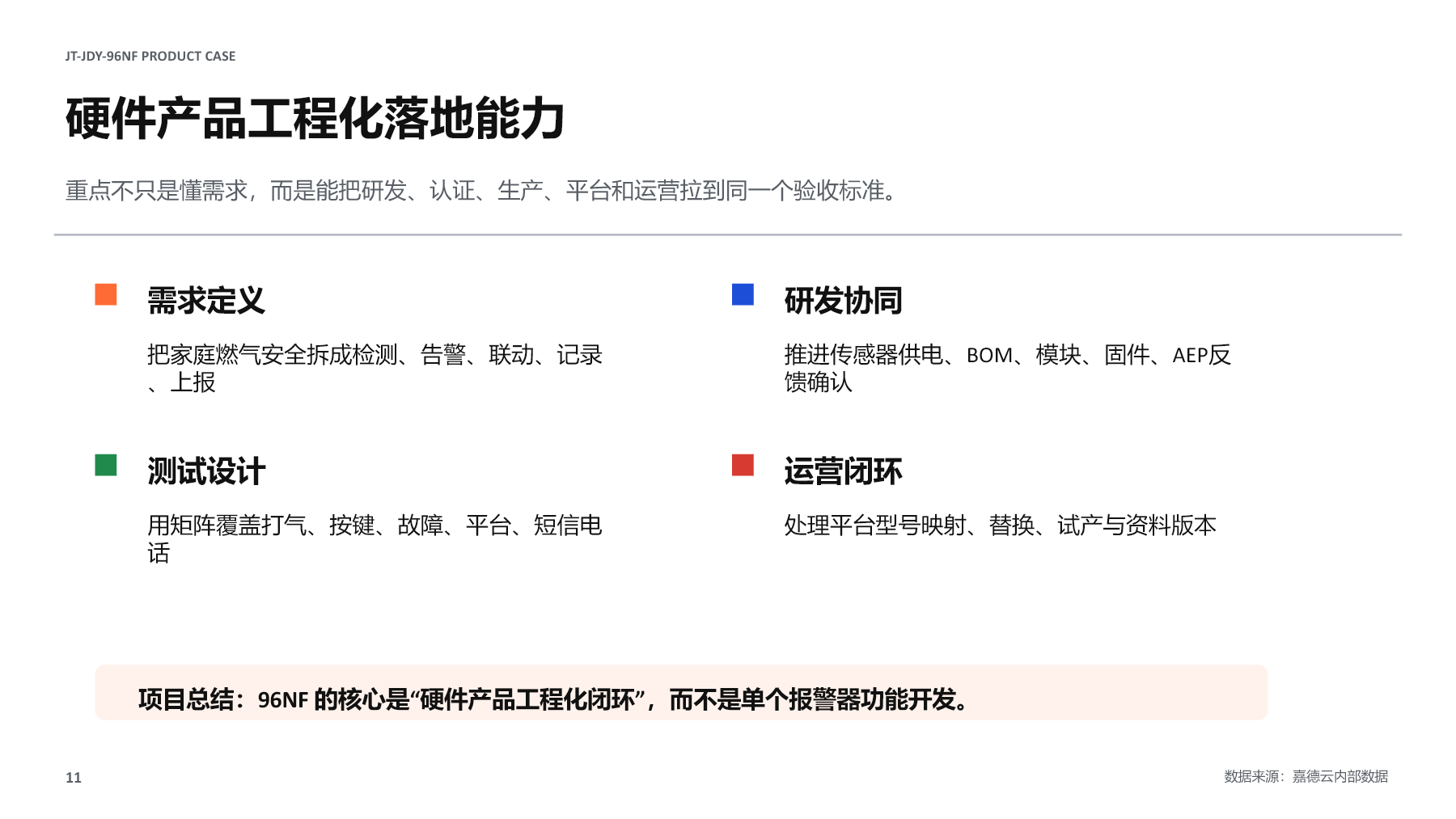 JT-JDY-96NF 项目图文演示报告第 11 页