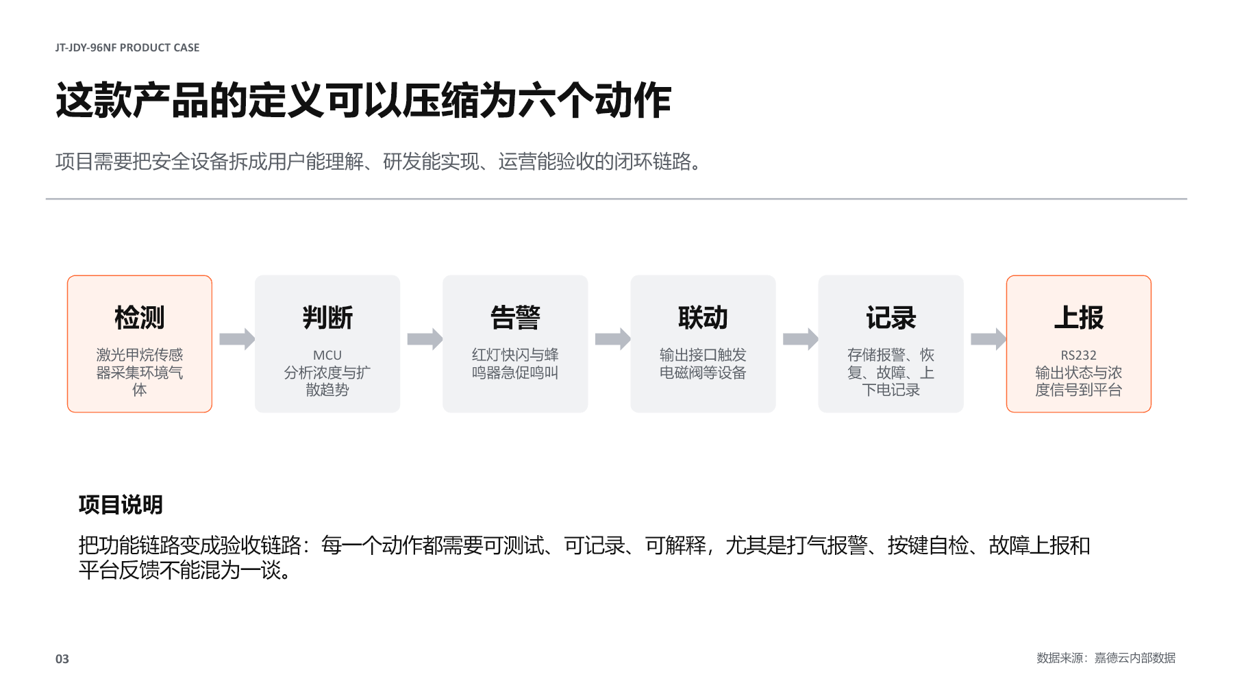 JT-JDY-96NF 项目图文演示报告第 3 页