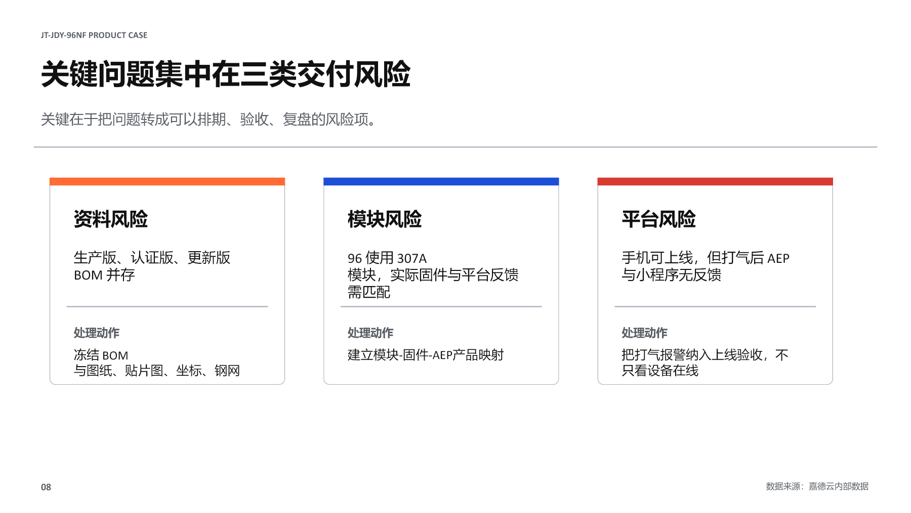 JT-JDY-96NF 项目图文演示报告第 8 页