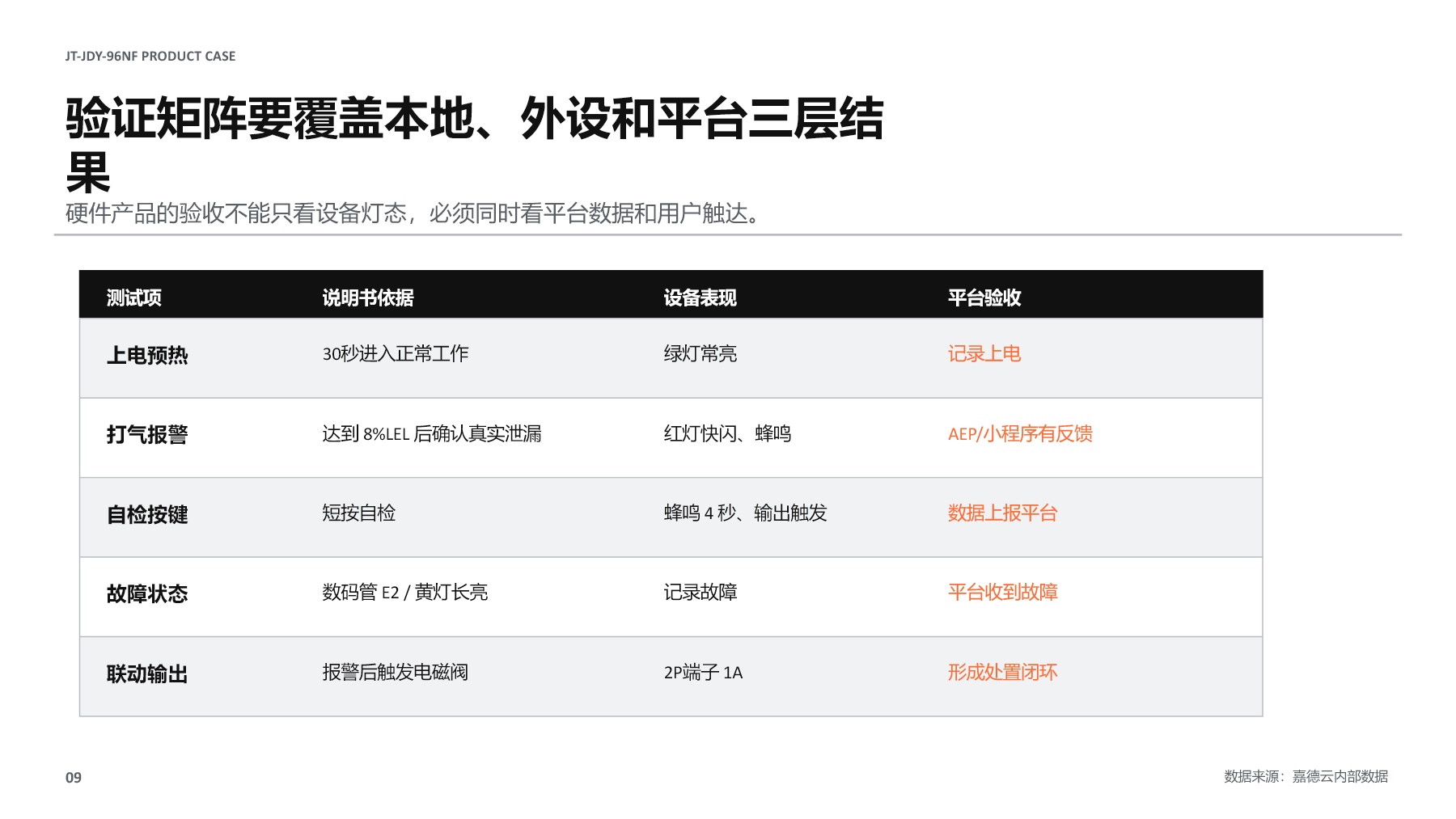 JT-JDY-96NF 项目图文演示报告第 9 页