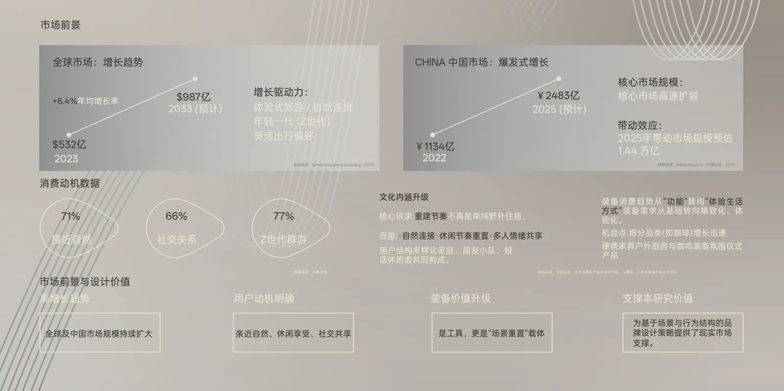 陆野派项目报告册第 5 页