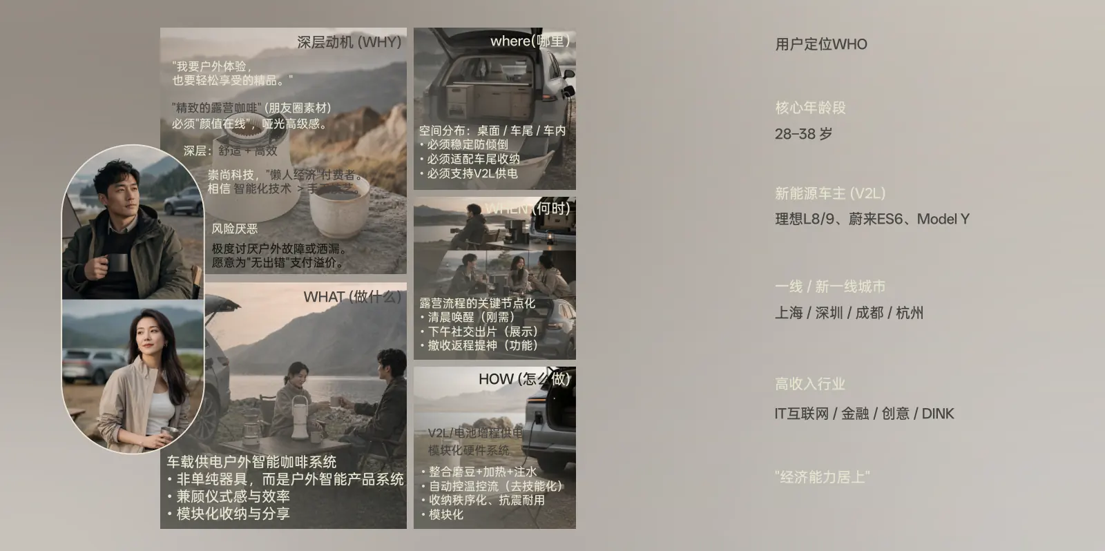 陆野派项目报告册第 8 页